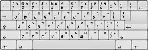 File:Keyboard layout Zhuyin.svg - Wikimedia Commons