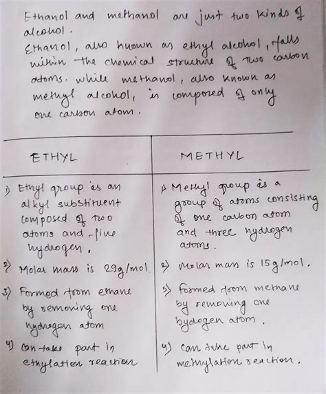 [Solved] What is the difference between ethyl and methyl? | Course Hero