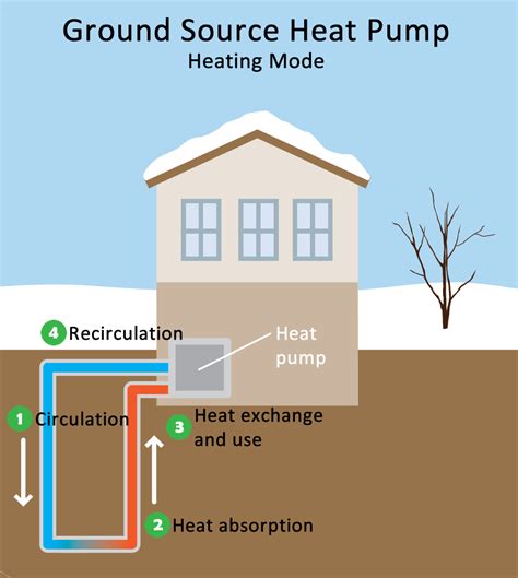 Heat Pump Diagram Heating Mode