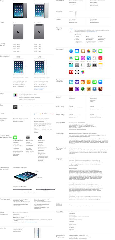 Ipad Mini 2 Specs - iPad 6 release date, price, specs, new features ...