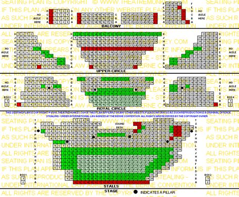 His Majesty's Theatre | Theatre Monkey