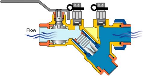 What is the balancing valve function in Hydronic systems? - Mepanet