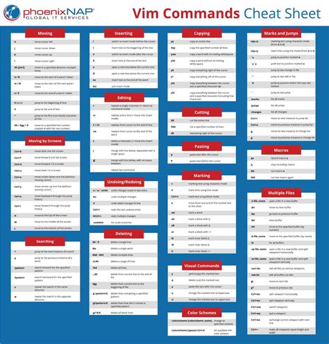 Vim Commands Cheat Sheet {Downloadable PDF Included}