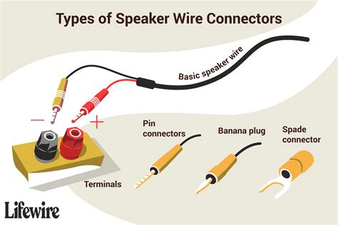 Connecting Different Gauge Speaker Wires