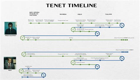 Tenet Movie Explanation: Movie Timeline & Ending Scene Breakdown! - SubtitleCenter