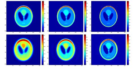 7. Compensation of acoustic attenuation with formula (4.12): N = 256, N ...