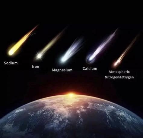 Science Is Fun on Twitter: "The color of meteor depends on its chemical composition"