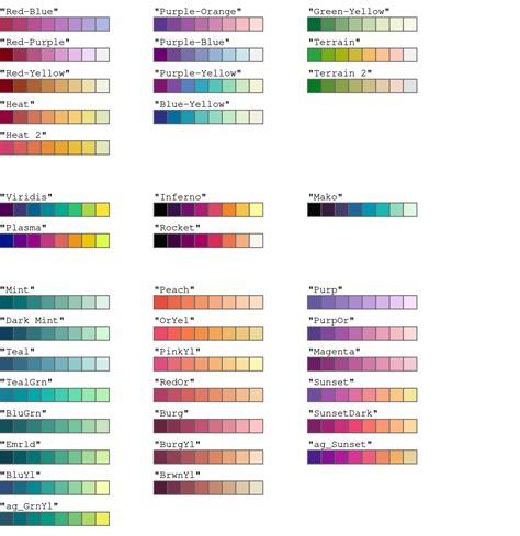 Coloring in R’s blind spot | R-bloggers