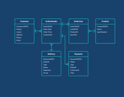 What is Data Modeling? | Qlik