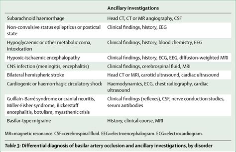 Figure 1 from Basilar artery occlusion | Semantic Scholar