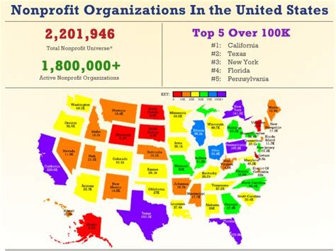 NetZero Message Center | Nonprofit infographics, Non profit, Nonprofit organization