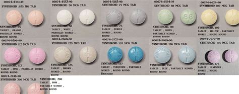 Synthroid Dosage Chart