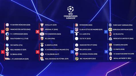 You Ever Wonder Why Leaving Money: Feyenoord Champions League Loting