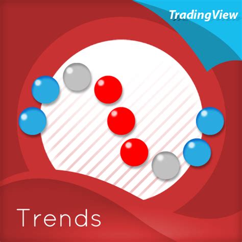 Trends Indicator for TradingView – Quantum Trading Indicators for ...