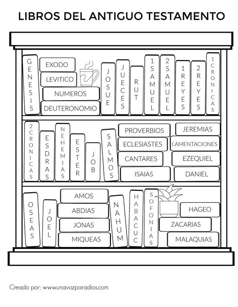 Old Testament Books Coloring Sheet Coloring Sheet of Old Testament ...