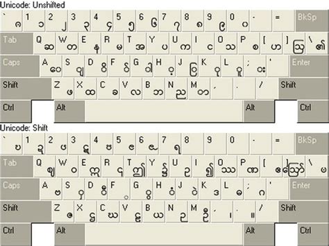 Myanmar Unicode Keyboard : Myanmar Unicode Typing Tutor - MHP Computer ...