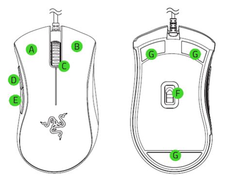 Razer Deathadder Essential Dpi Default | wordpress-331561-1541677 ...