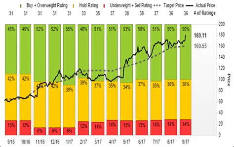 Nvidia’s stock rockets to a record after Evercore ISI analyst raises price target - MarketWatch