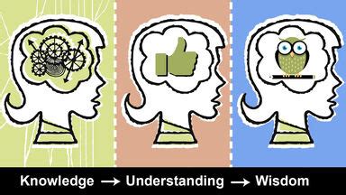 Differences Between Knowledge, Wisdom & Understanding