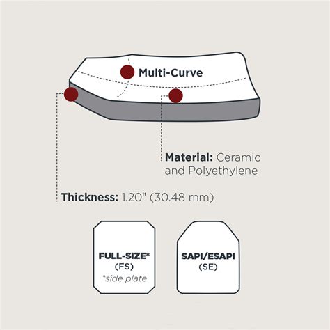 Propper® ESAPI ICW Series Plates