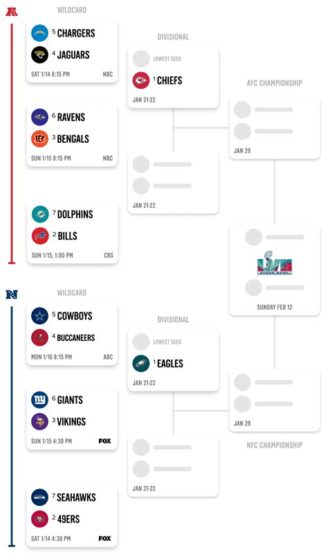 Nfl Playoff Schedule Bracket 2023 Printable