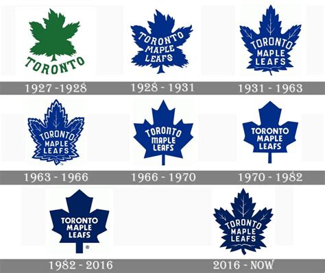 Toronto Maple Leafs Logo and symbol, meaning, history, PNG, brand