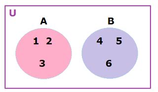 Definition - Example - Disjoint Sets - Overlapping Sets - Using Venn Diagram - MathsMD