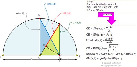 Arithmetic Mean, Geometric Mean, Harmonic Mean, Root Mean Square ...