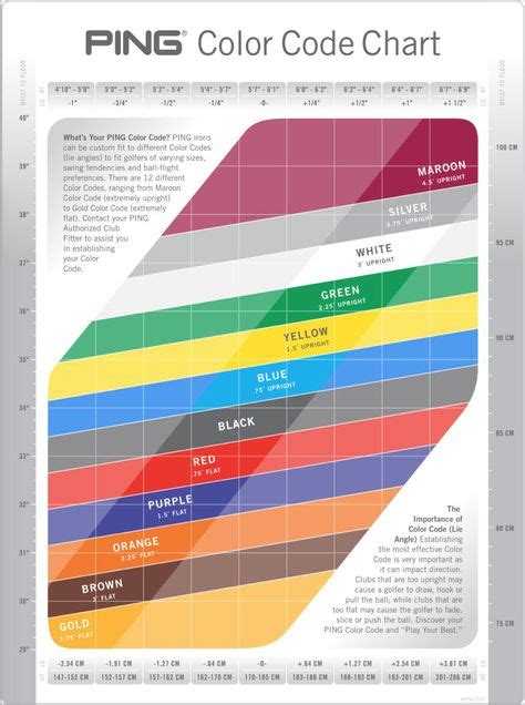 Ping Color Code Chart - Fitting Lie Angle (With images) | Color coding ...