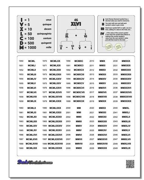 Roman Numerals Chart [Updated]