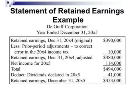 How to Prepare Retained Earnings Statement – Example, Format | BooksTime