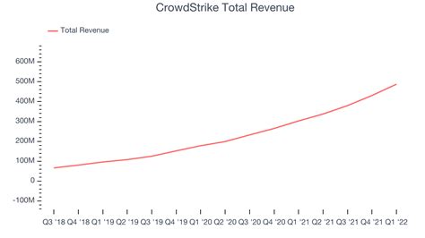 CrowdStrike Earnings: What To Look For From CRWD