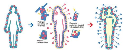 In all substances there exist positive and negative electricity and by their neutralizing each ...