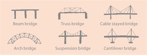 How to Build a Spaghetti Bridge? | DIY Engineering Project | Abakcus