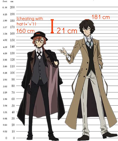 Dazai Height Bsd The most common dazai bsd material is paper