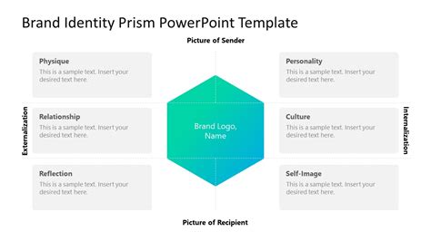 Brand Identity Prism PowerPoint Template - SlideModel