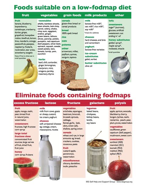 Treating SIBO with a High FODMAP Diet & Higher Carb Intake