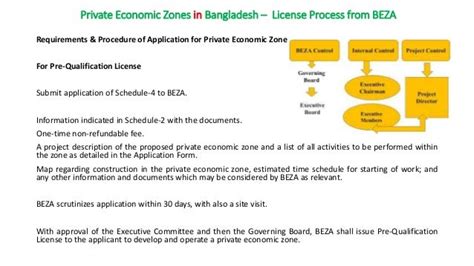 Bangladesh & Economic Zones(1)