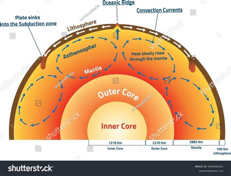 Geología del movimiento de tierras y: vector de stock (libre de ...