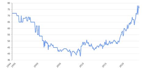 Turkey Crude Oil Production 2024. Historical Data | Take-profit.org