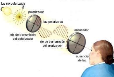 Óptica Ondulatoria - EcuRed