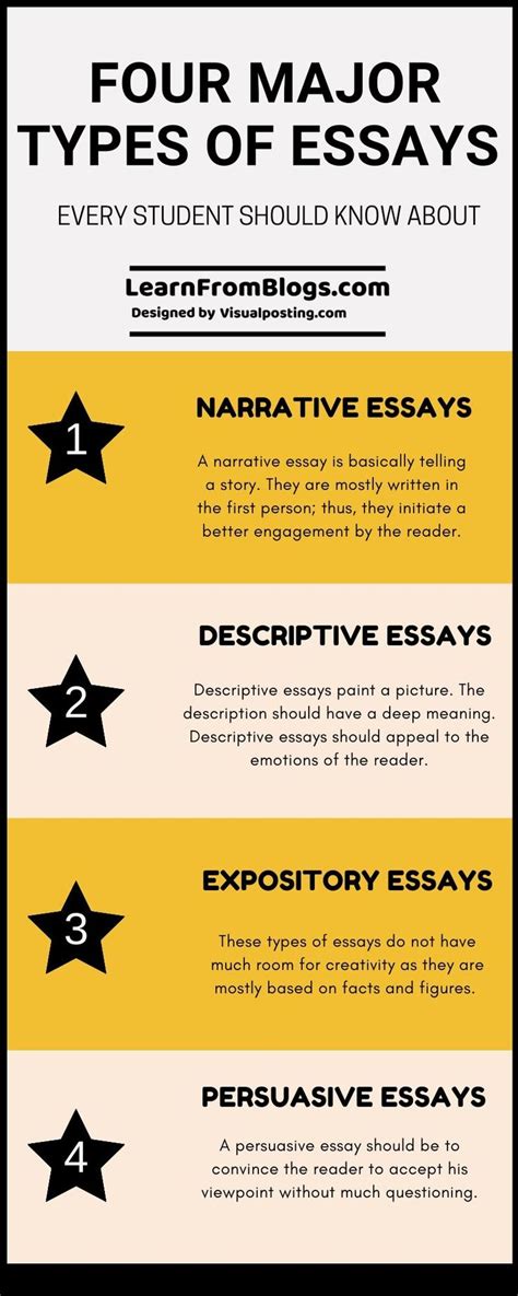 4 Major types of essays | Types of essay, Essay writing, Essay