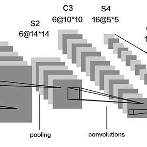 An example architecture diagram of a CNN [7] | Download Scientific Diagram