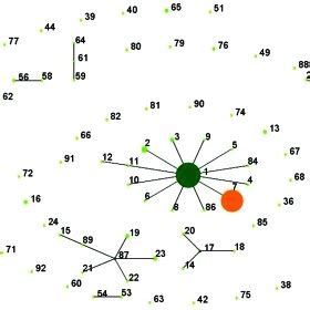 Population snapshot of Streptococcus suis. The entire S. suis ...