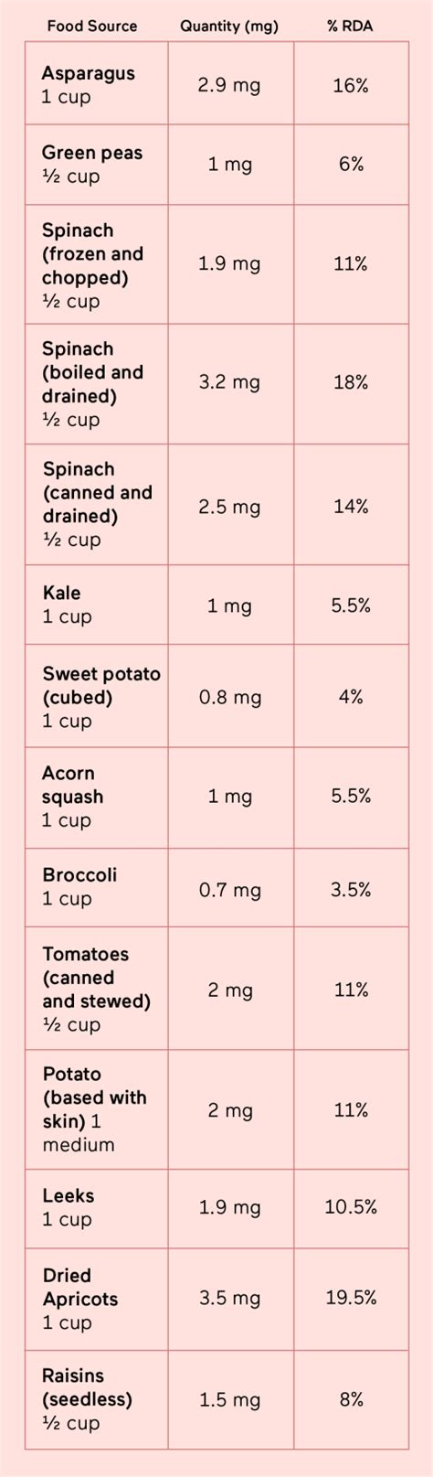 A Guide To Iron-Rich Foods To Fight Deficiency & Anemia | mindbodygreen