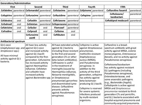 [PDF] The new fifth-generation cephalosporins – a balance between ...