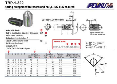 Threaded Ball Plungers with Hex Socket Drive Long Lok Secured Tbp-1-322 - Ball Plunger and Ball ...