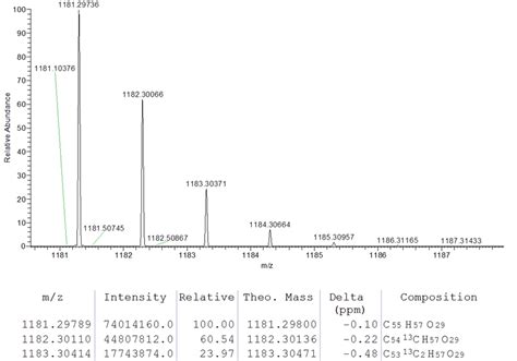 23 questions with answers in HIGH RESOLUTION MASS SPECTROMETRY | Science topic