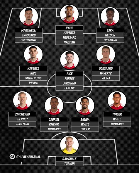 Thư viện Arsenal on Twitter: "Arsenal's squad depth 2023/24 👇 https://t ...