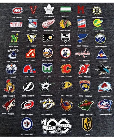 Pin by Emily Genessee on haw-key | Nhl logos, Hockey, Sport hockey